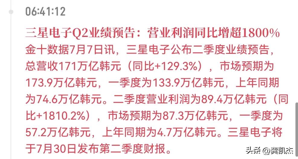 三星电子公布二季度业绩预告，总营收171万亿韩元（同比+129.3%），市场预期