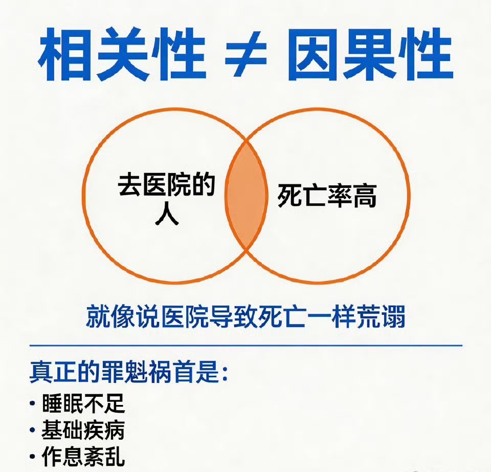 午睡时间超1小时死亡风险增加30% 这话题也太偷换概念了。长时间午睡的人，往往是