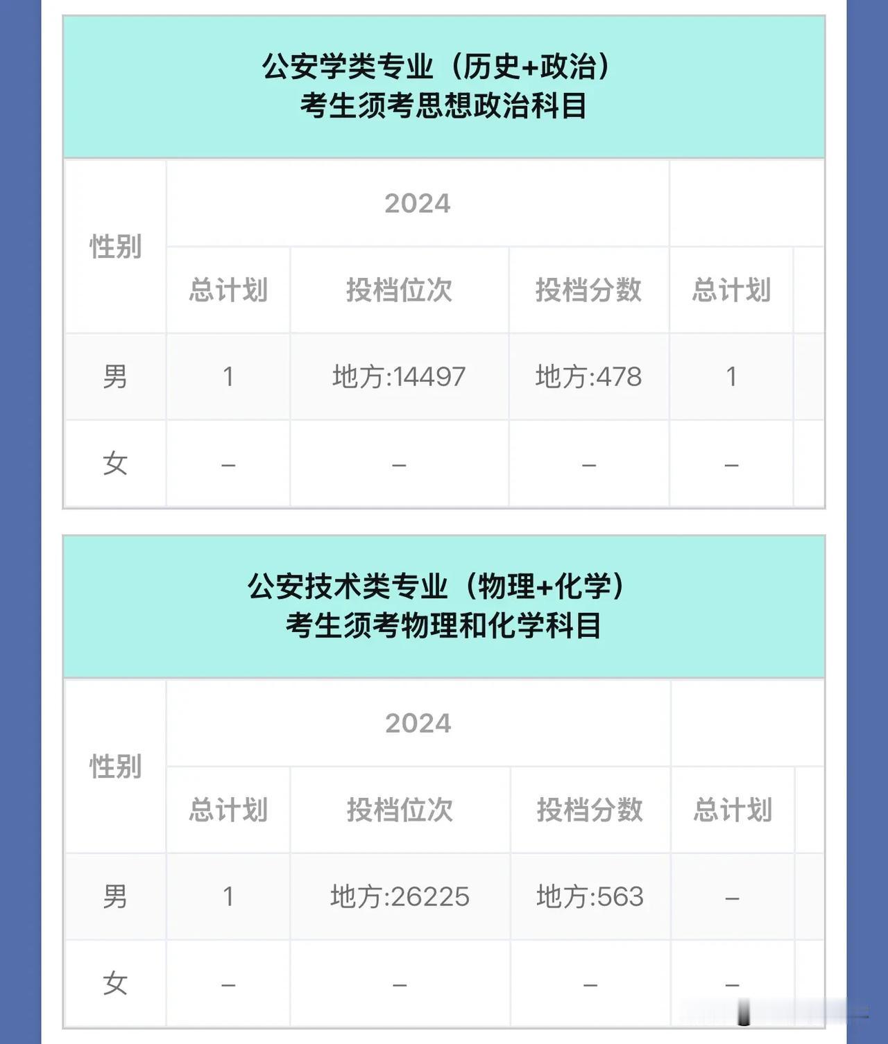 南陵警察学院在辽宁省的录取分数线
2024年南京警察学院在辽宁省的招生计划很少，