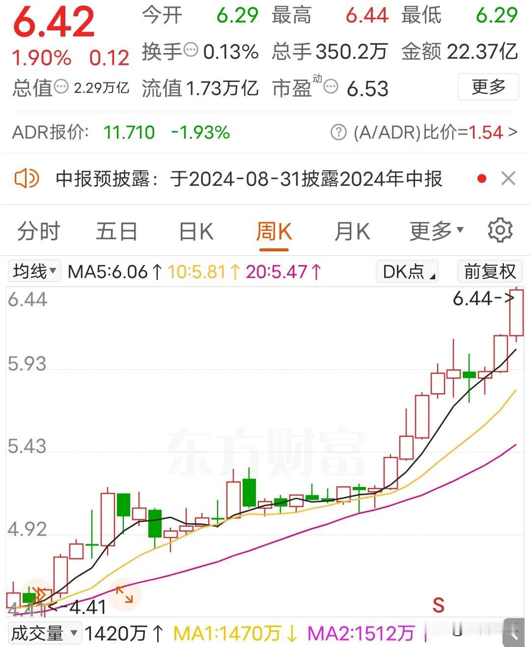 四大行上涨，影响最大的板块和群体是哪些？
在市场成交量如此低迷的情况下，强拉四大