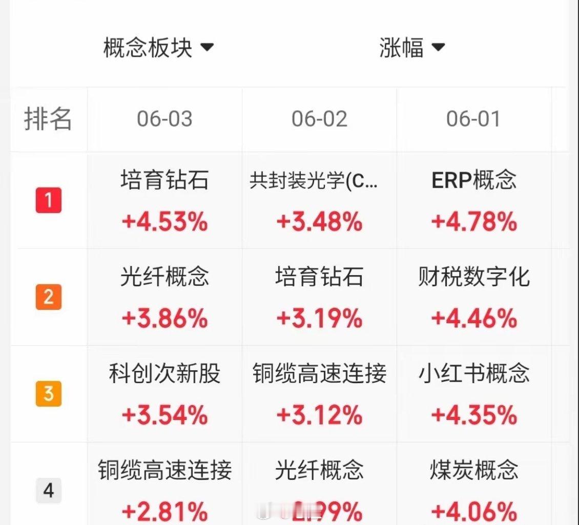 6.3趋势上涨人气股票点评1、大唐发电：上涨减弱，拉高止盈2、华电辽能：趋势上涨