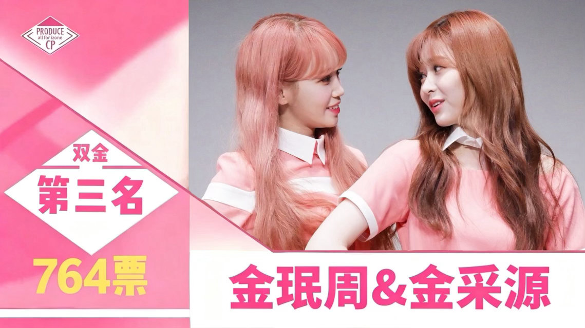 第四届izone产品总选 结果揭晓第三名——无趣双金3-3🔂  