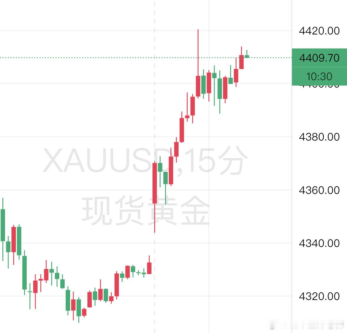 老郭：流动性“大挪移”与新剧本下的黄金密码。1 一、核心驱动力：“流动性蓄水池”