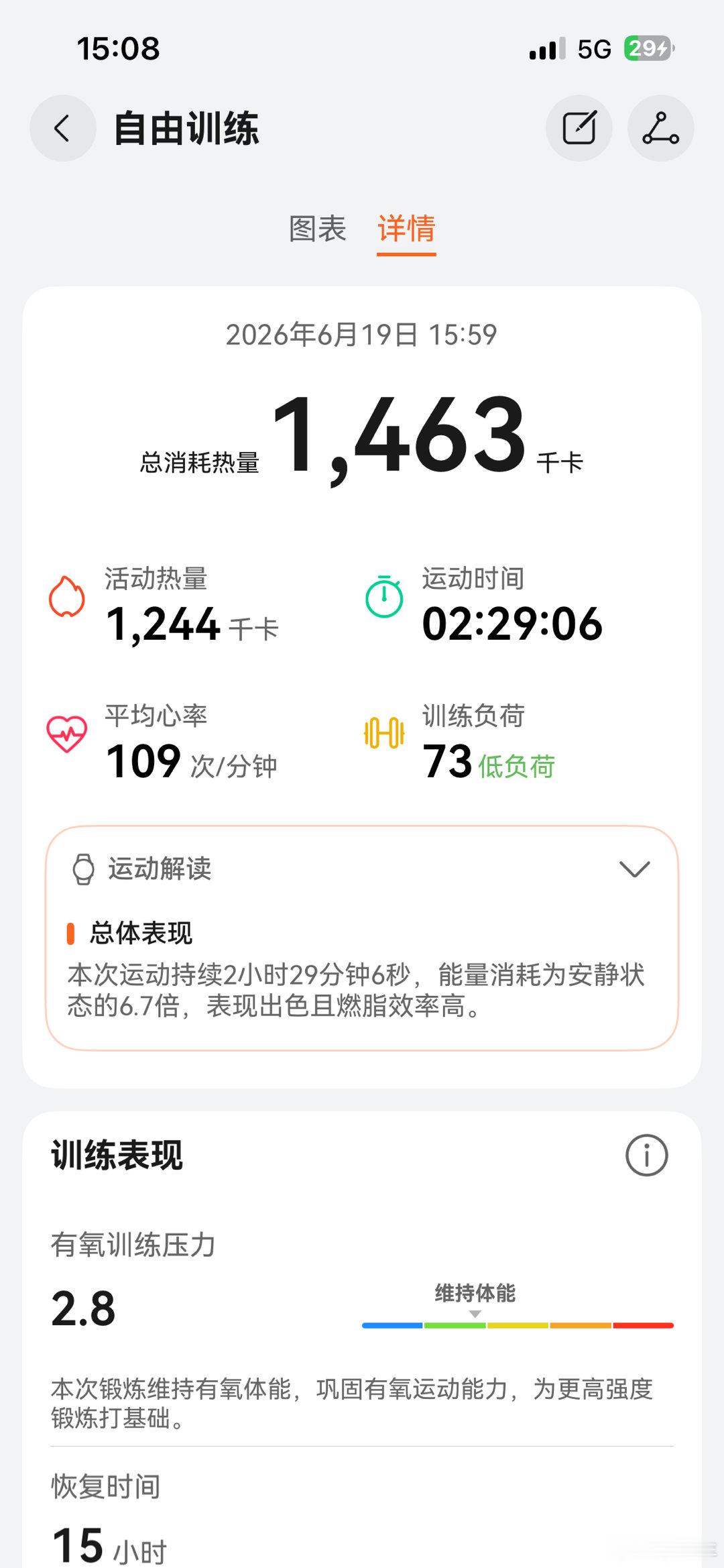 可别在放假了，还是上班吧，再放假就累死了…… 