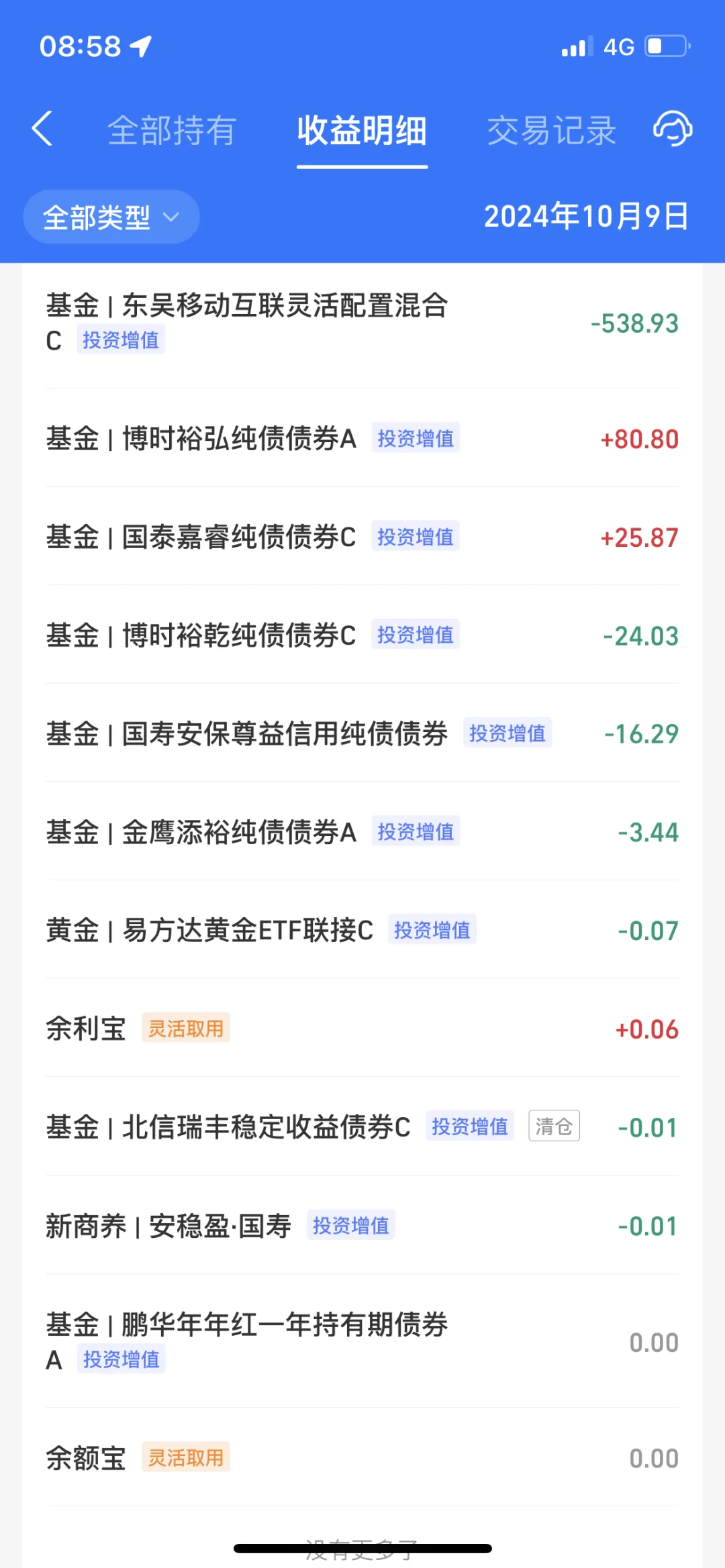 2024.10.9 收益—542.7元