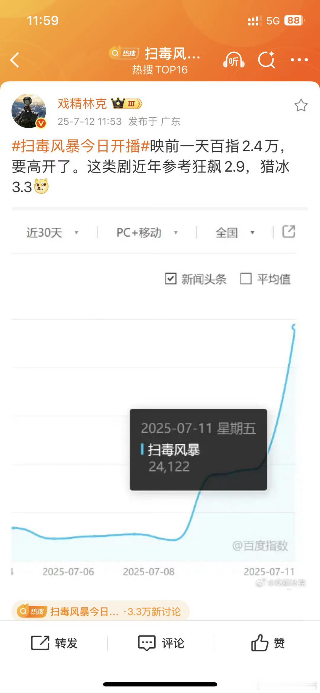 既然这样，我觉得我保守了！最近这种老叔的剧都自带破亿级别的粉丝声量和期待，集均破