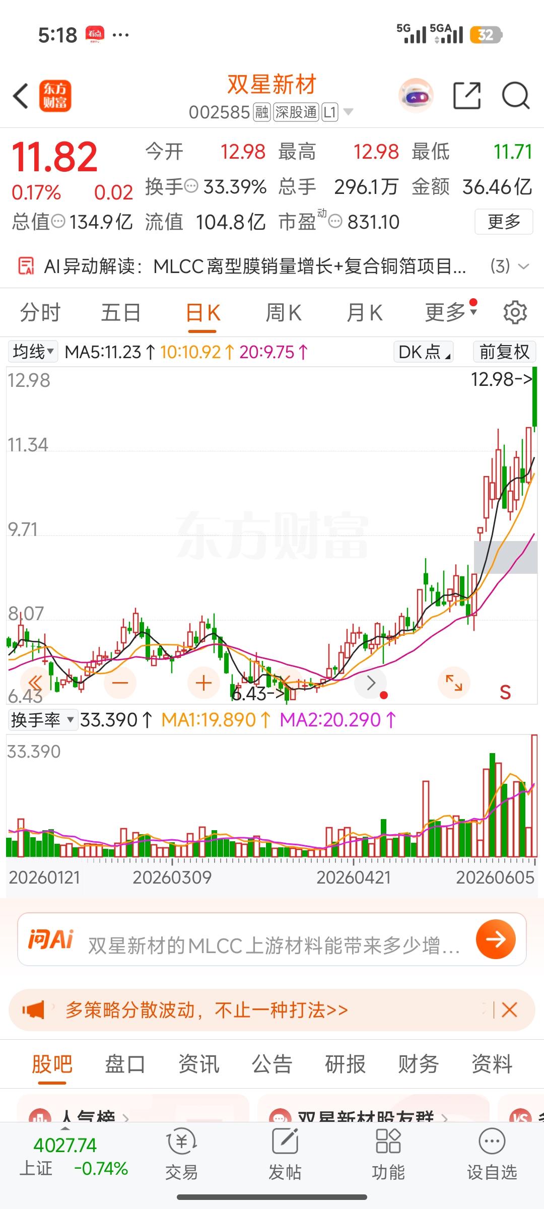 同样突破箱体走出两极行情！豫能控股天地板出货、双星新材高位换庄，下周走势分化预判
