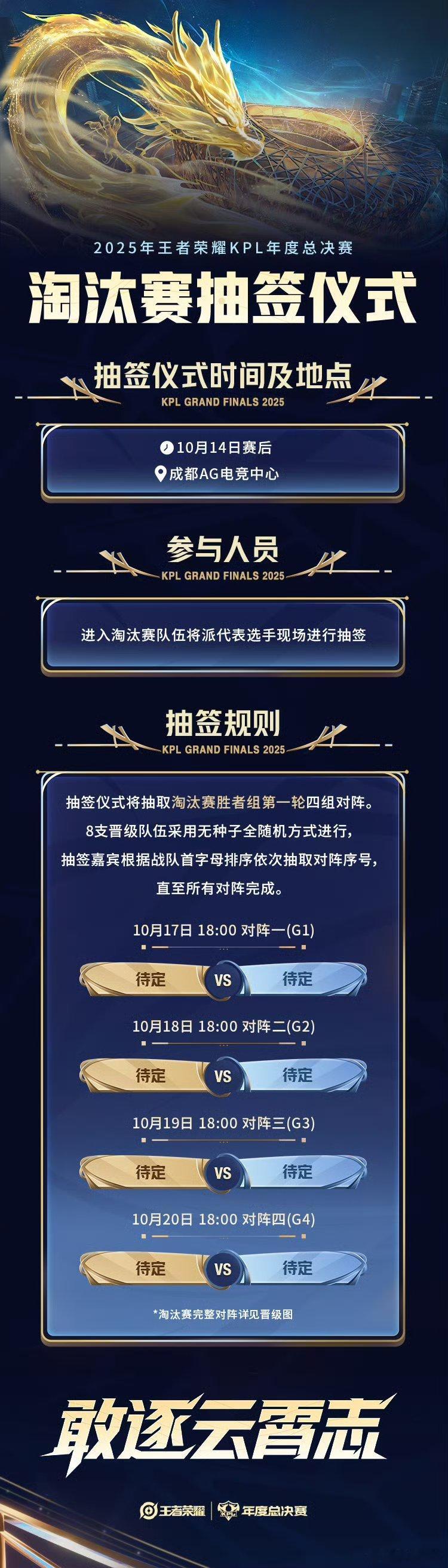 2025KPL年度总决赛今天赛后将进行淘汰赛抽签仪式*抽签仪式将抽取淘汰赛胜者组