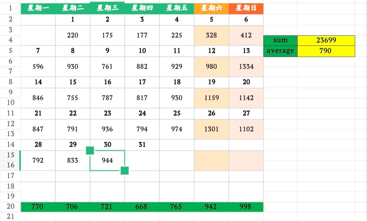 10月30日上海二手房成交量