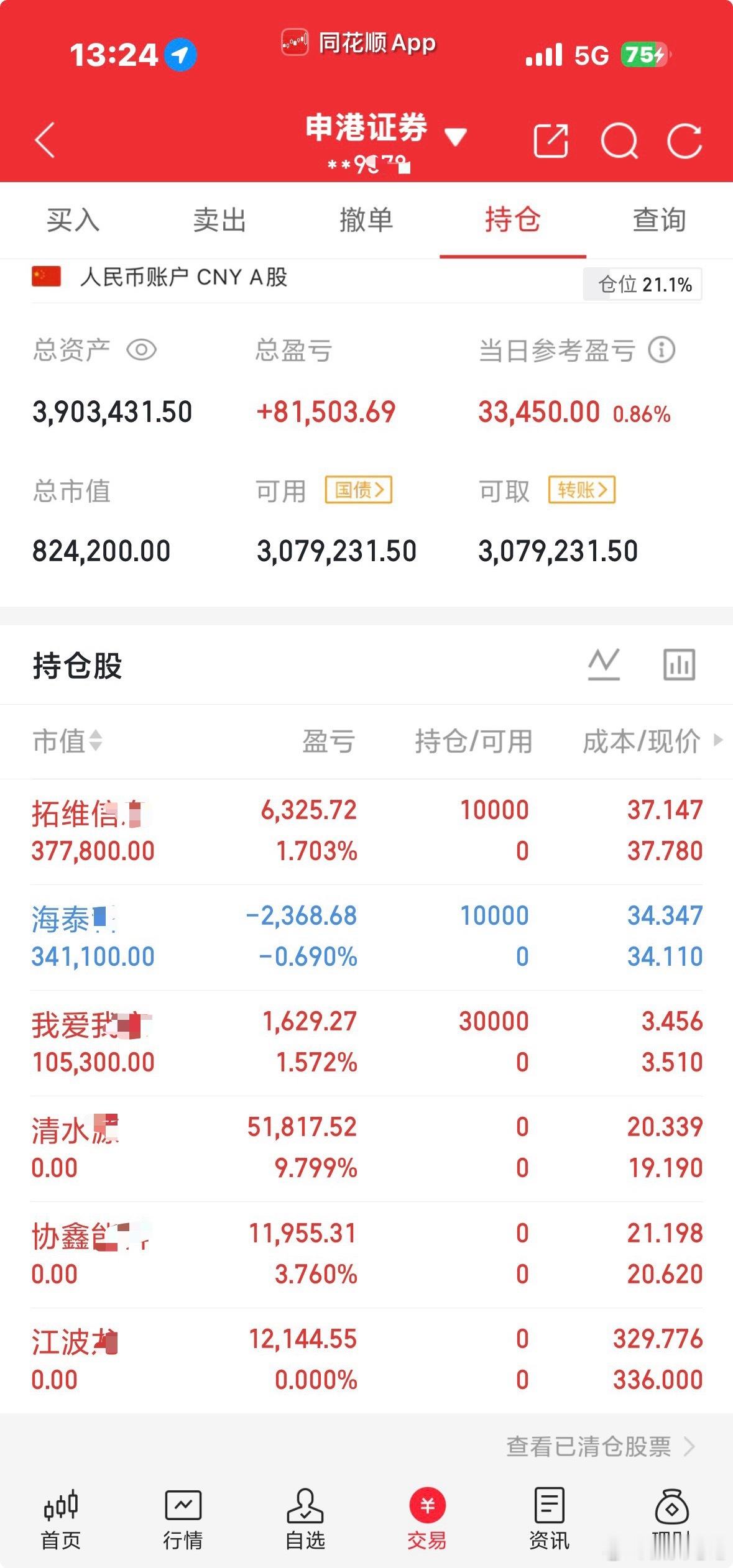 看不懂就轻仓小玩一下，稳住心神，等待新的机会出现！ 