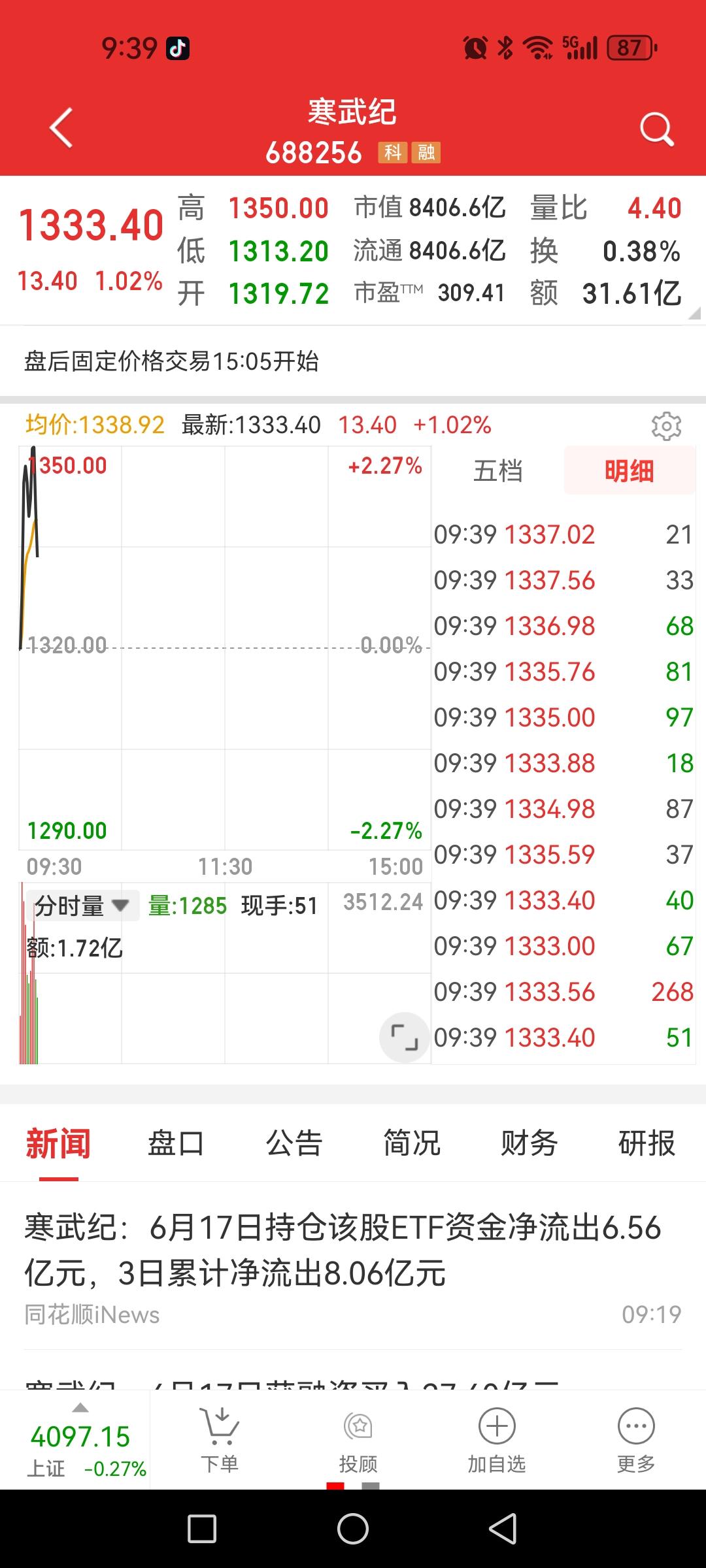 早盘开盘主力集体拉升易中天、纪联海，超4200家下跌，曲高和寡。

这已经不是散