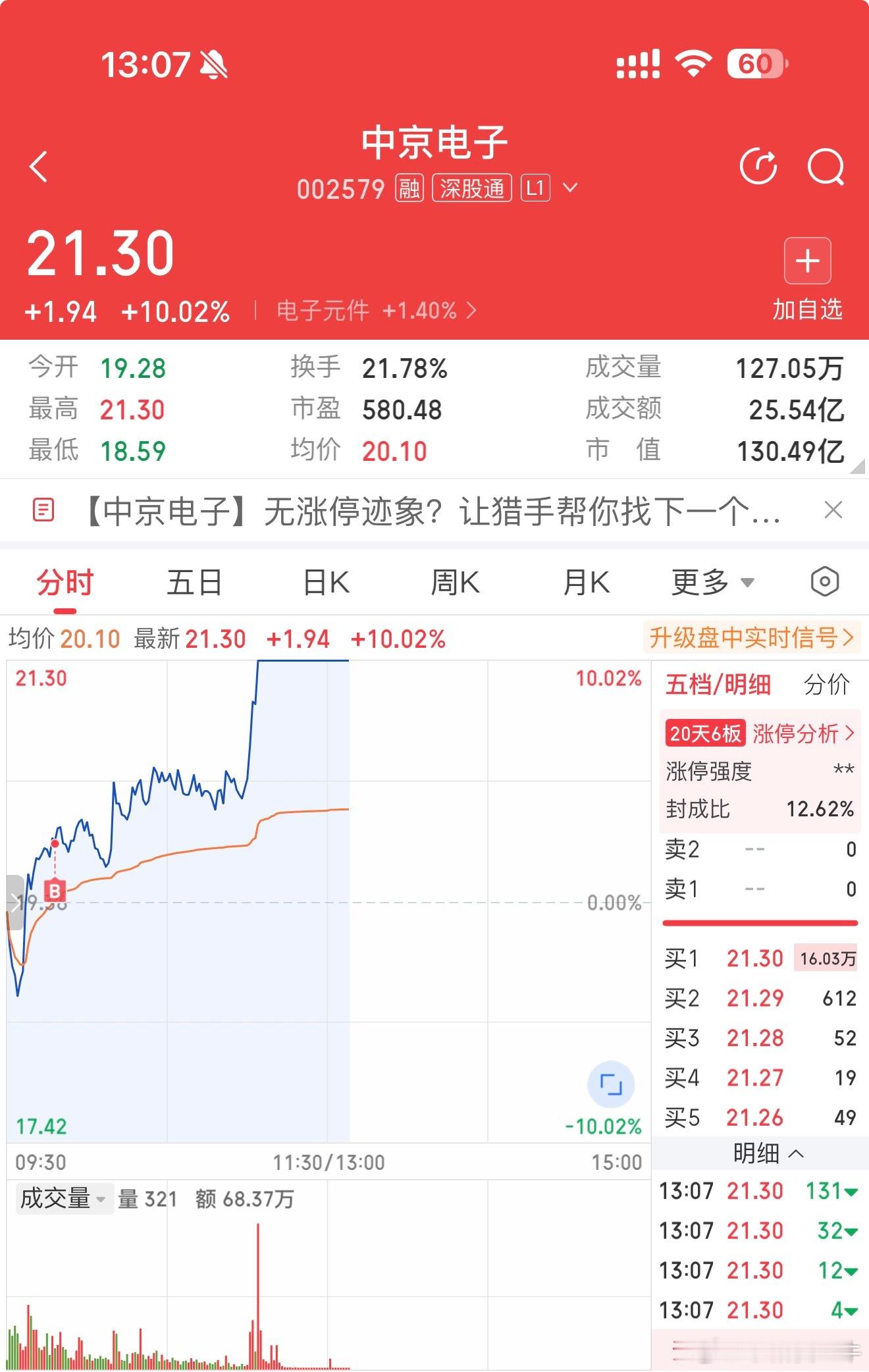 A股美股小猪点金 抓了一个涨停中京电子。 
