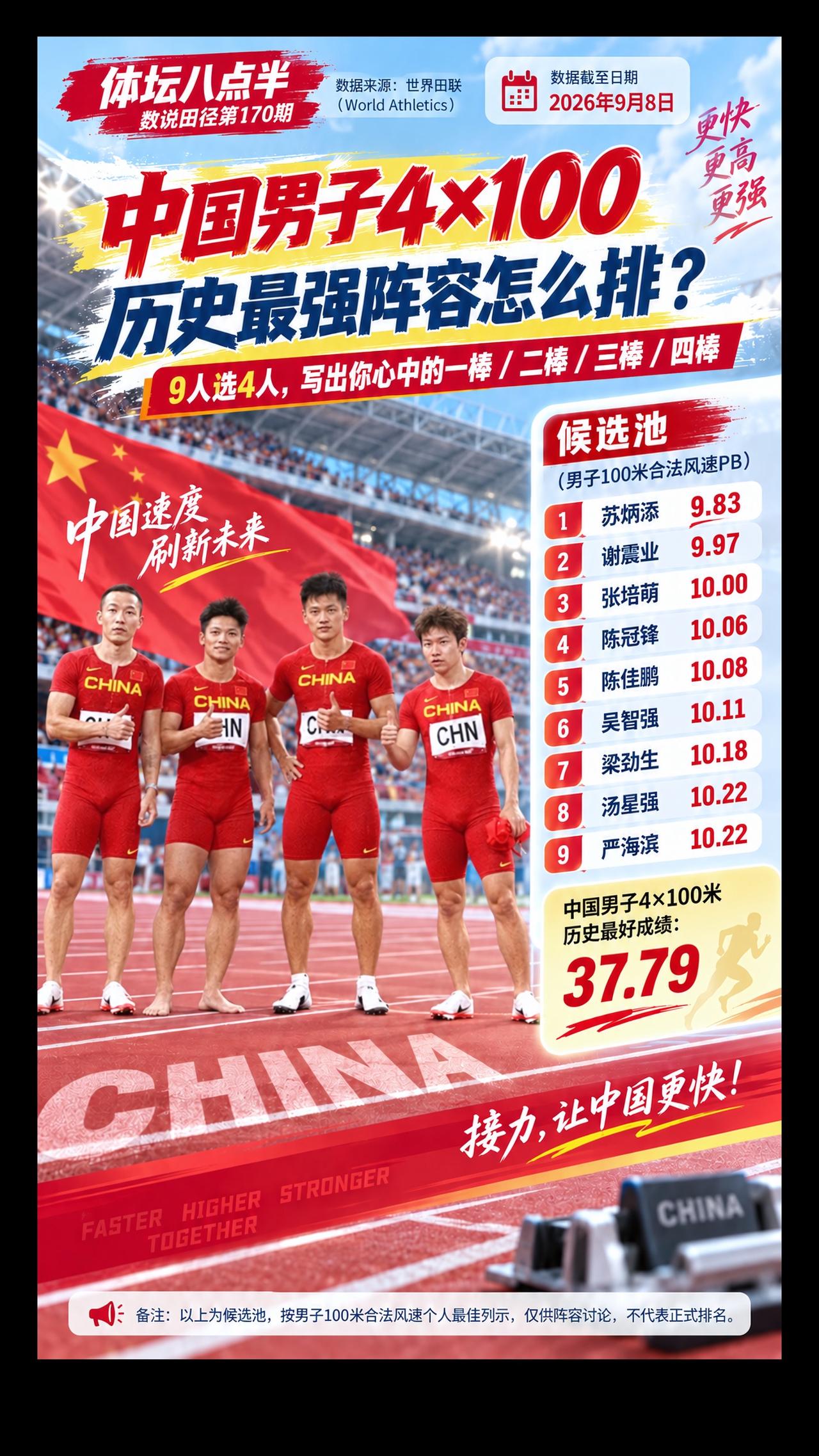 苏炳添 吴智强 谢震业 跑步 短跑
