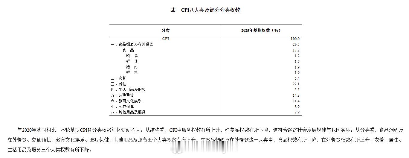 CPI等价格指数基期轮换CPI权数是指按对比期价格购买“固定篮子”中各类商品或服