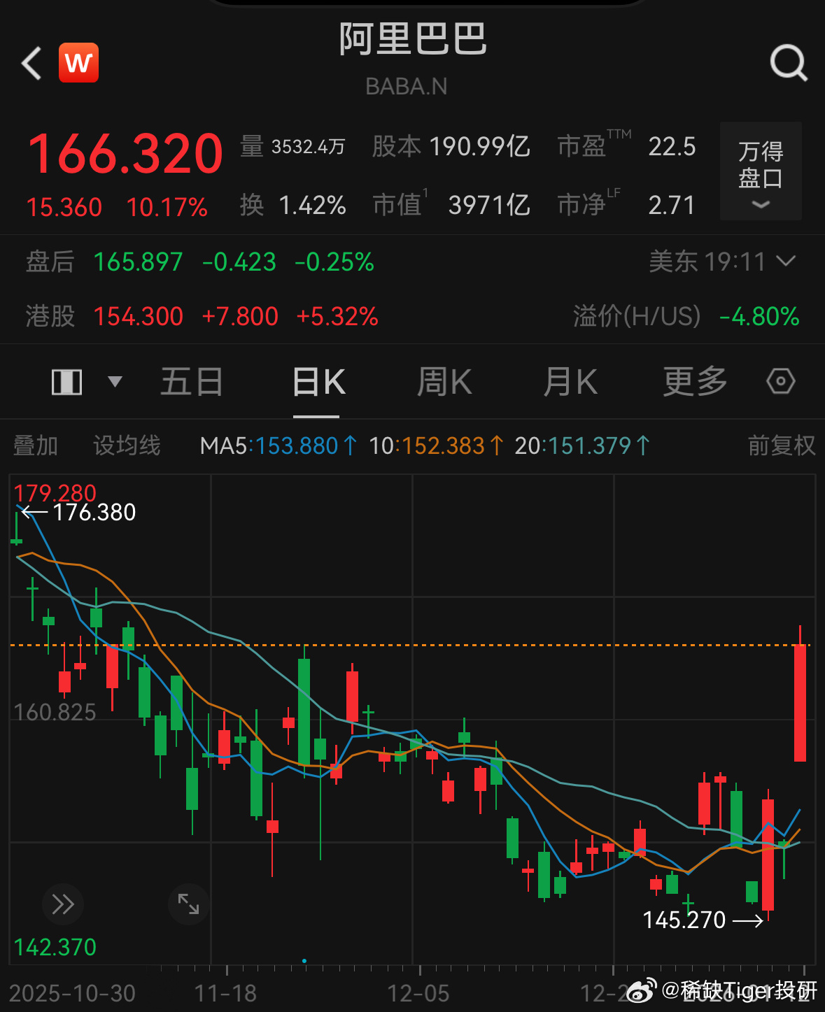 ai应用 原本以为阿里能带火Ai应用，但现实是千问，蚂蚁阿福都没像GEO赛道对股