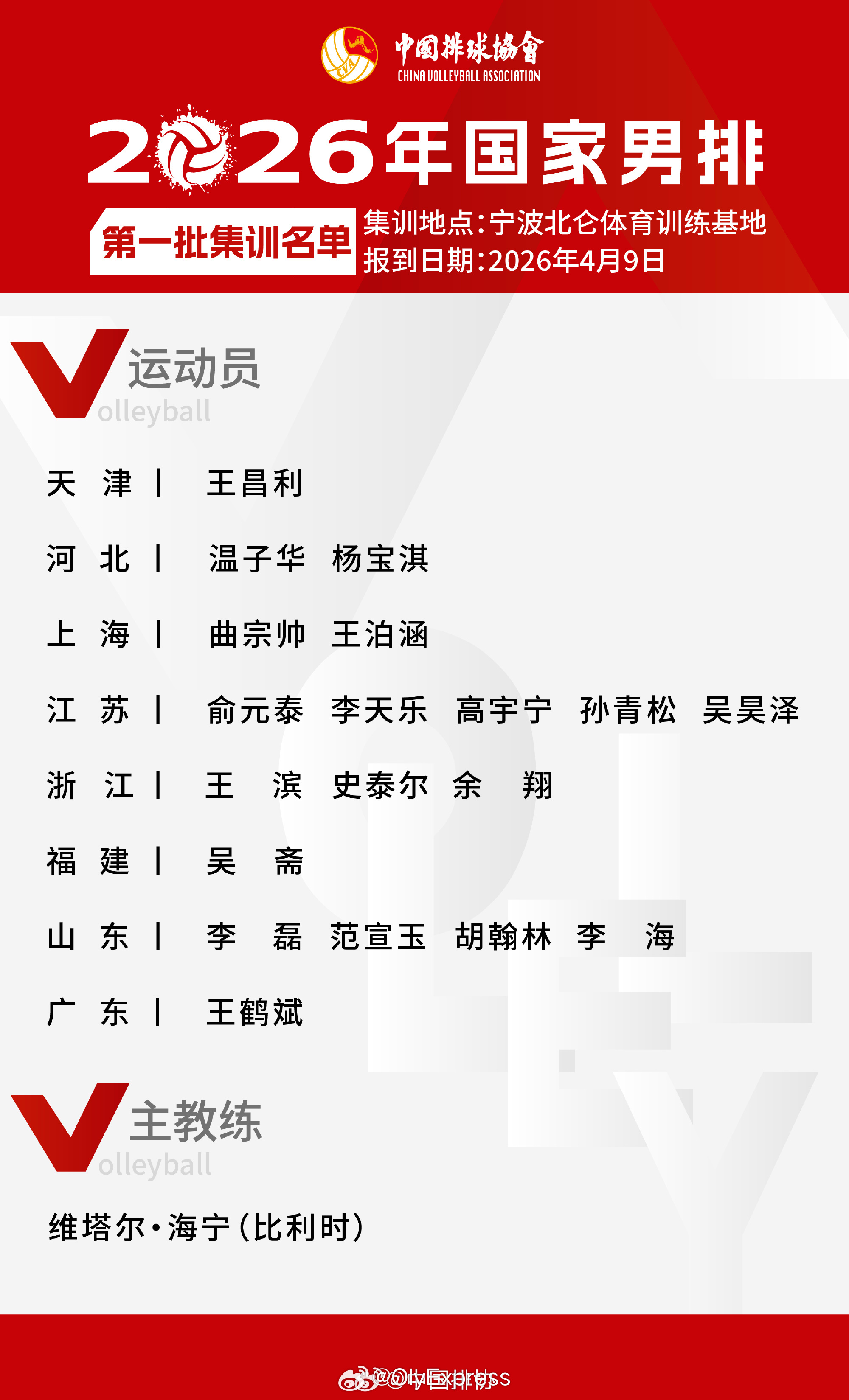 【新一届中国男排首批队员场上位置】中国男排2026首批集训名单中国男排 二传：王