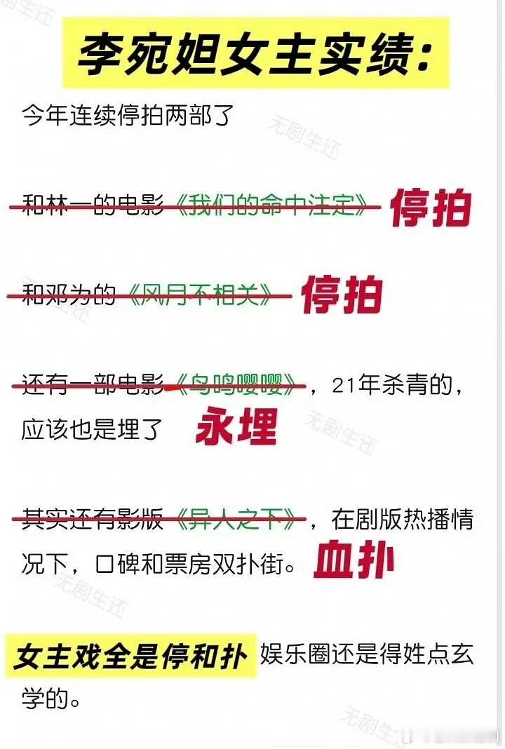 投稿：李宛妲这是真的假的？ ​​​