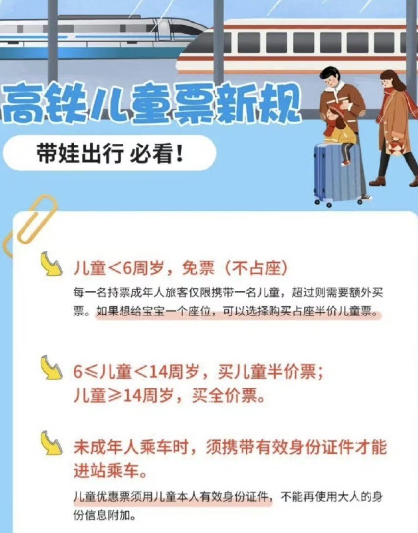 高铁儿童票这个新规很赞。6岁以下免费，带有效身份(户口簿等)证件上车。 ​​​