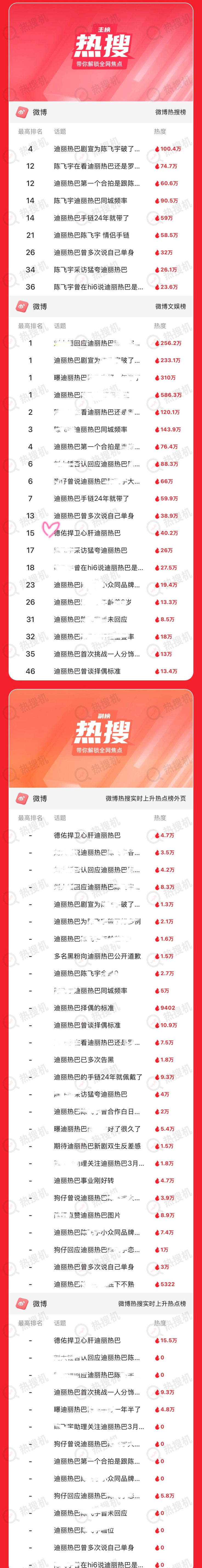 别用迪丽热巴洗热搜了🌟吗？ 