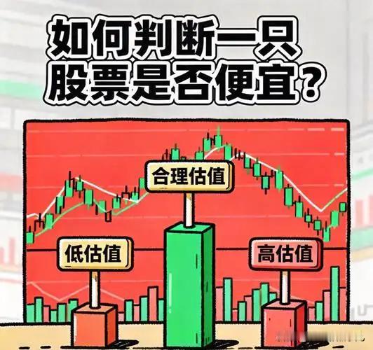 怎样估算公司的内在价值
       这可是一道难题，也是门技术。可结合多种方法