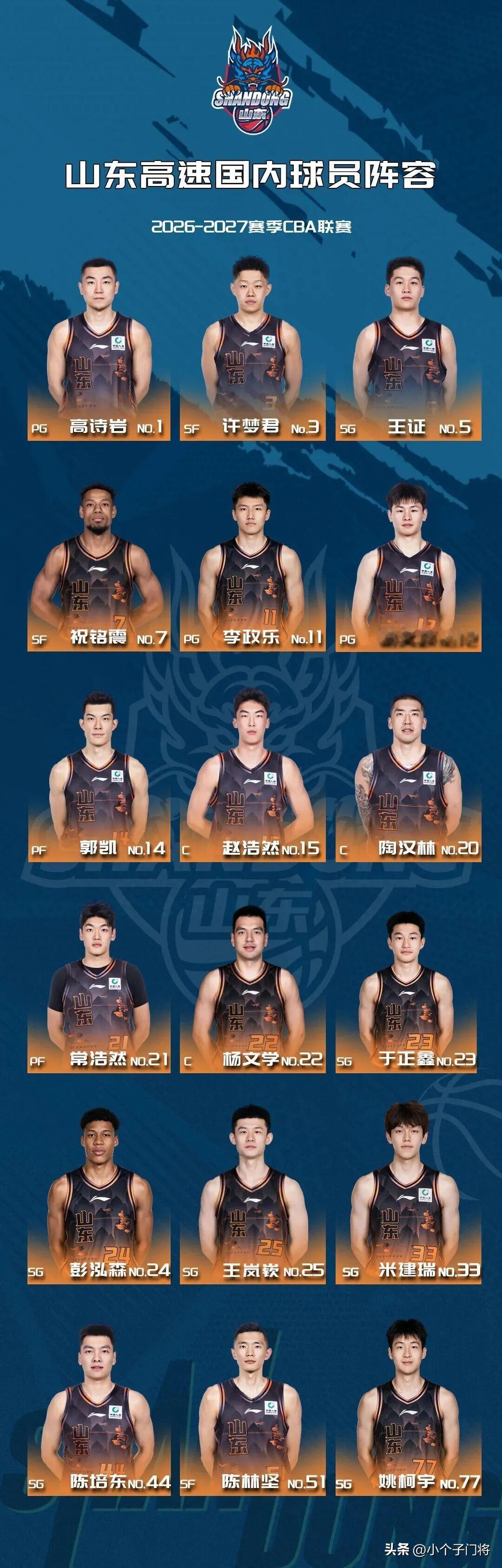 山东高速男篮新赛季国内阵容尘埃落定！
18名球员，老中青三代，蓄势待发。
目前的