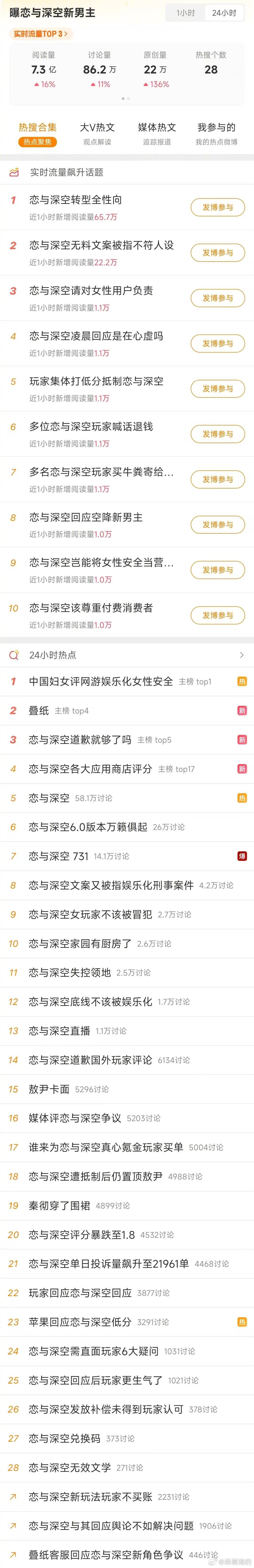 公器私用，挤占公共资源，数据工为了裤裆那点烂事儿，动用各大媒体资源，性压抑的程度