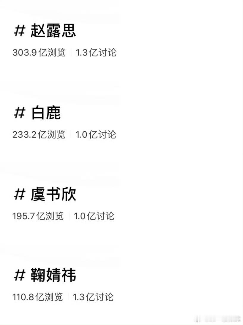 🍠四大讨论度破亿女顶:赵露思、白鹿、虞书欣、鞠婧祎，看看同意吗？ 