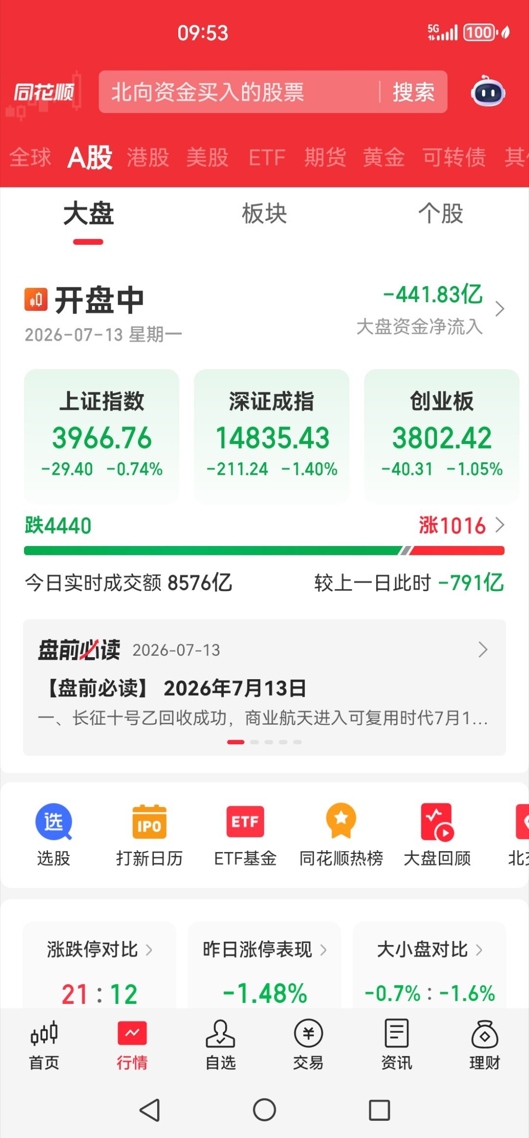 又是四千多家下跌！ 
