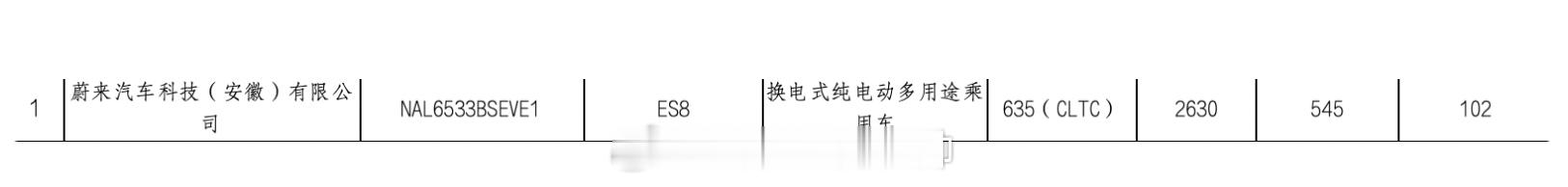 好家伙，蔚来新ES8直接标配102度大电池包，和ET9同款CLTC续航635km