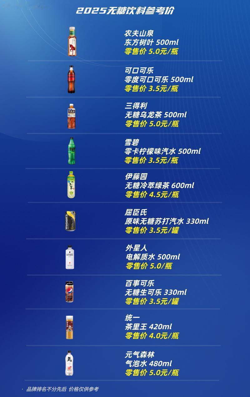 无糖饮料价格
东方树叶（5元）
无糖可乐（3.5元）
三得利（5元）
无糖雪碧（