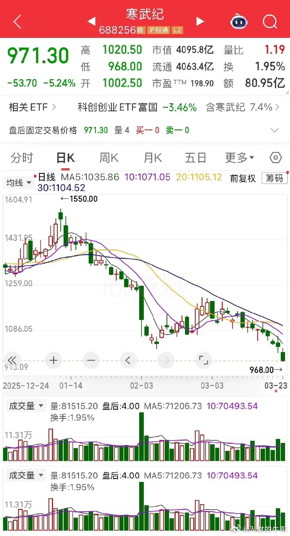 寒武纪“寒王”跌落神坛：一场关于遗忘的市场寓言——股民已经忘记了寒王，下一个会不