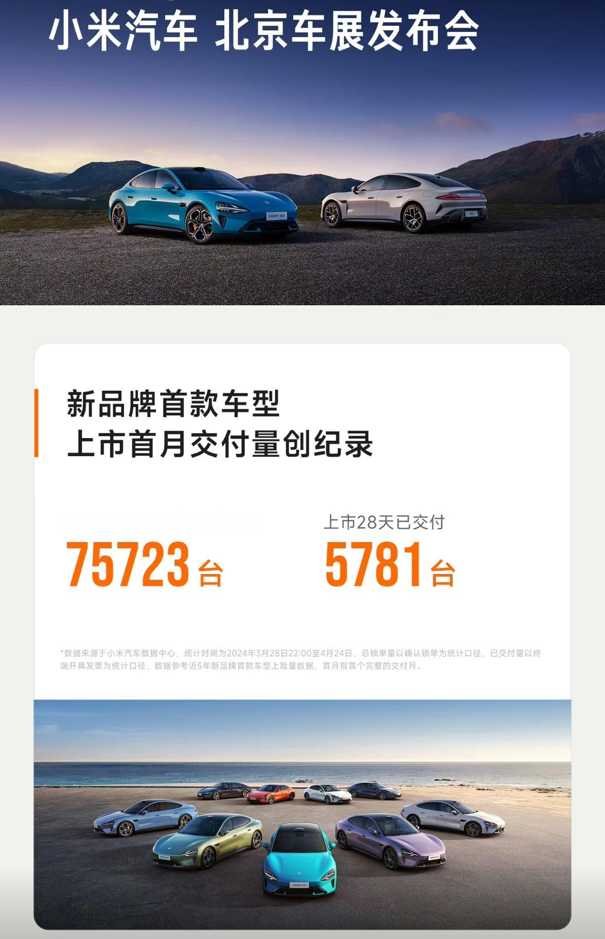 小米汽车北京发布：锁单销量超过7万辆，女性购买比例占28%。【来自懂车帝车友圈】