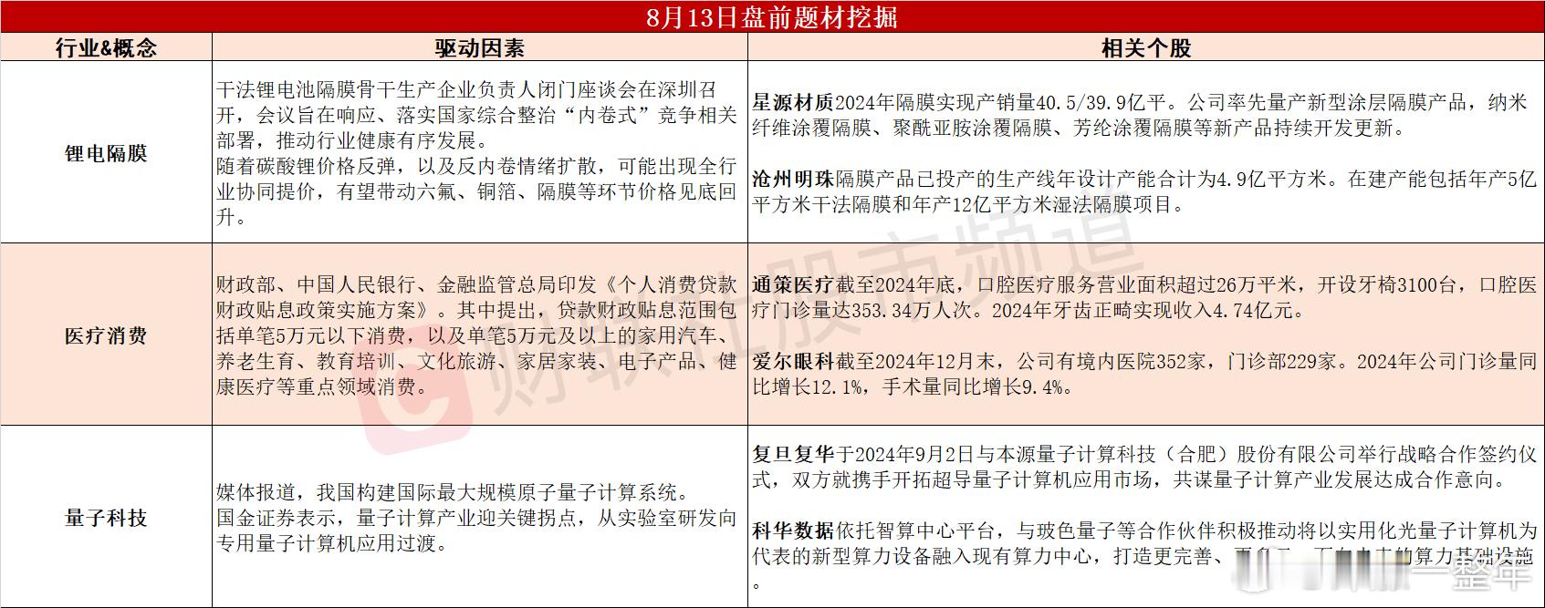 今日A股 可能轮动的热点题材 ​​​