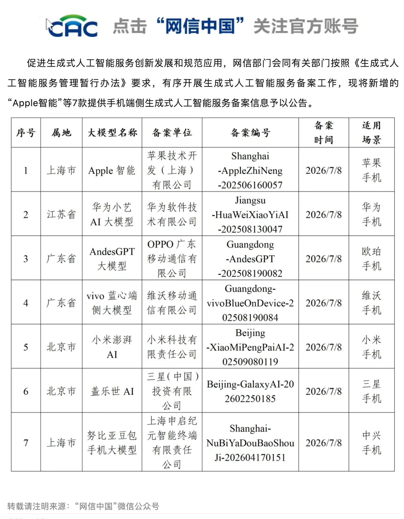 国行苹果AI要来了 这下，总能是真的预备好了吧。网信部的新增7款提供手机端侧生成