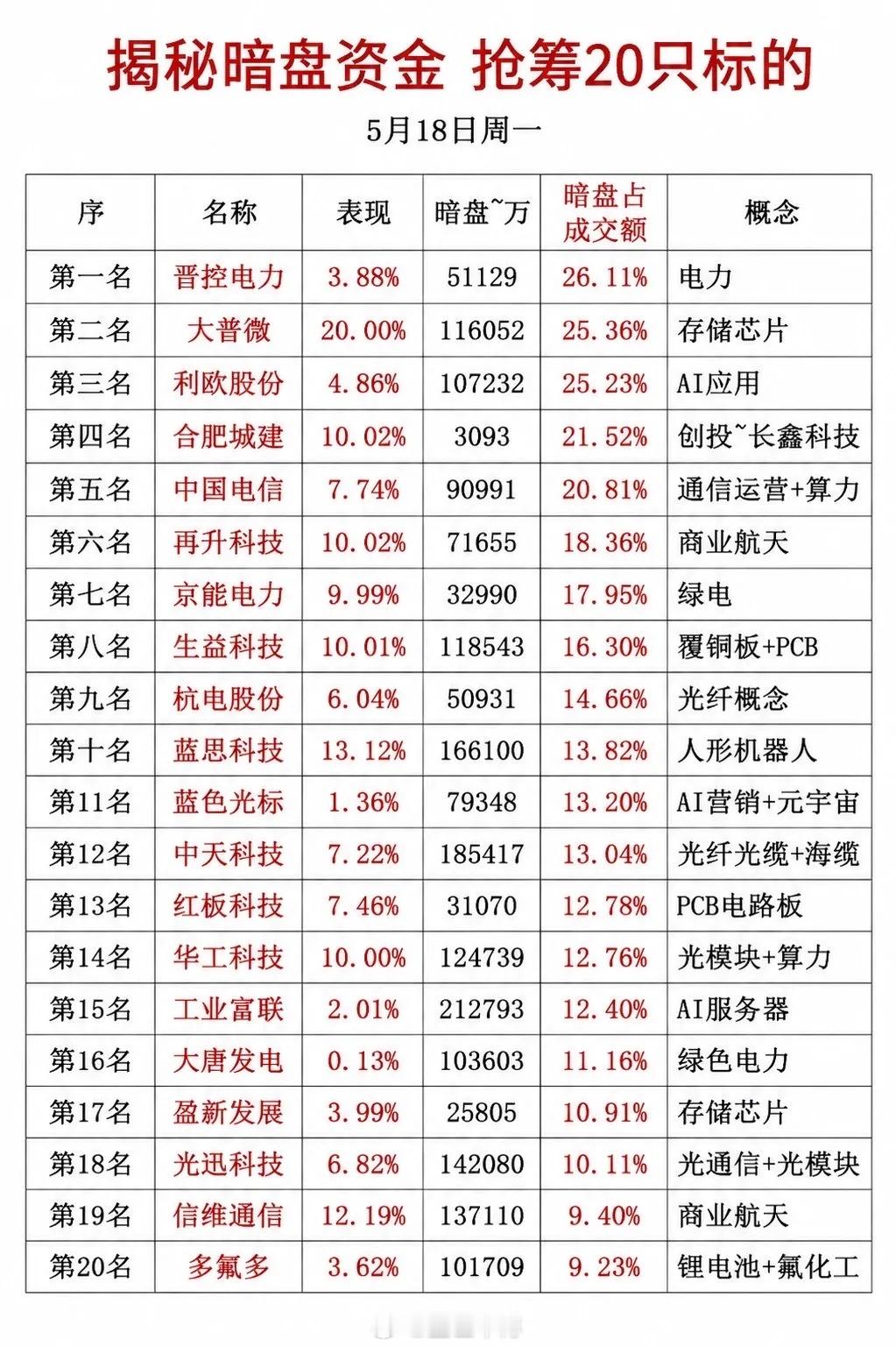 盛世牛博独家拆解：5.18暗盘资金抢筹榜，这20只票藏着主力的小心思！各位老铁，