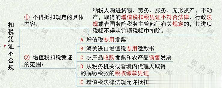 办公室水电费取得专票，不能全抵增值税！
办公室费用入账需要注意：电费、水费不能全