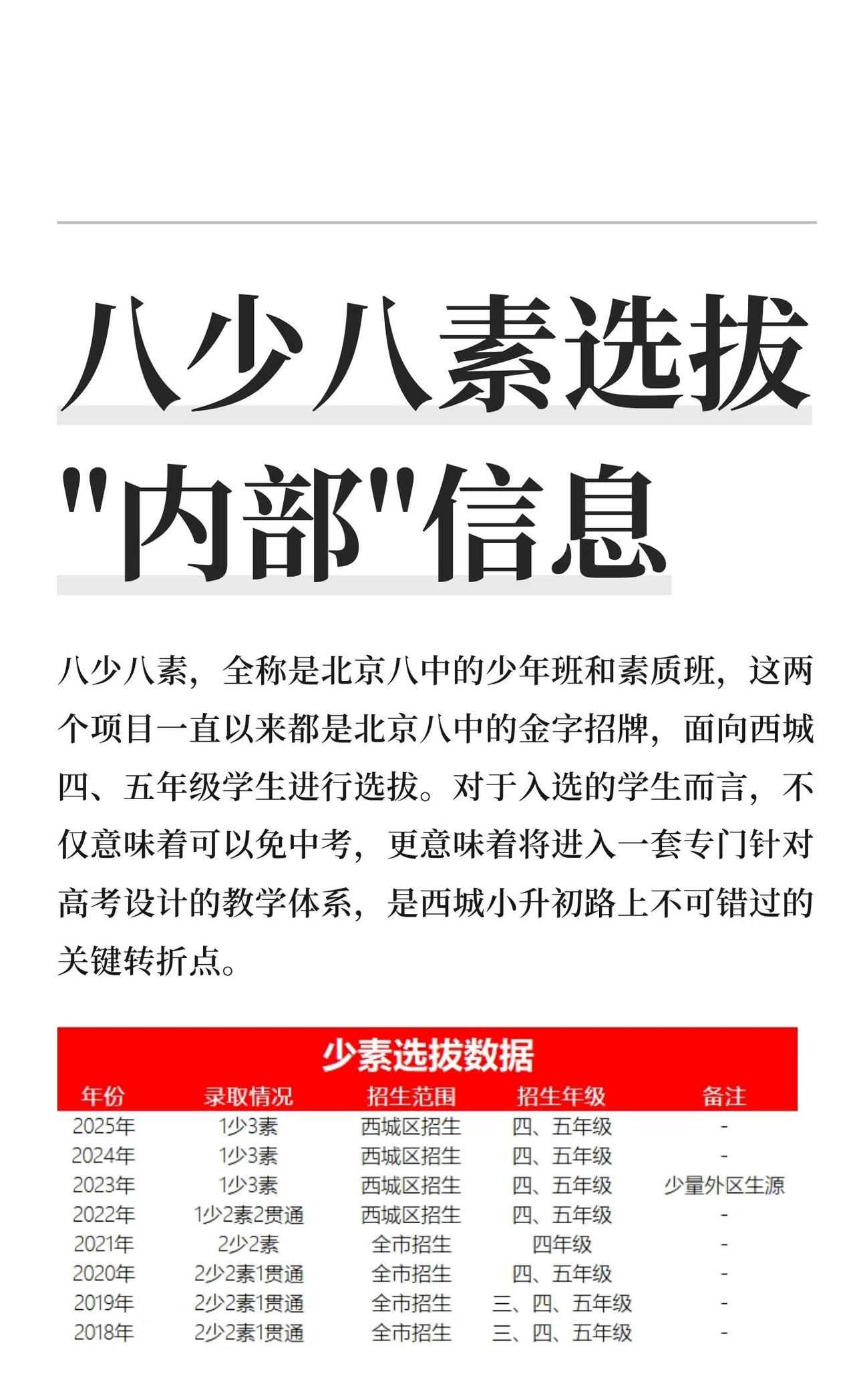 八少八素选拔"内部"信息
西城鸡娃 西城小升初 西城幼升小 北京八中 北京八中八