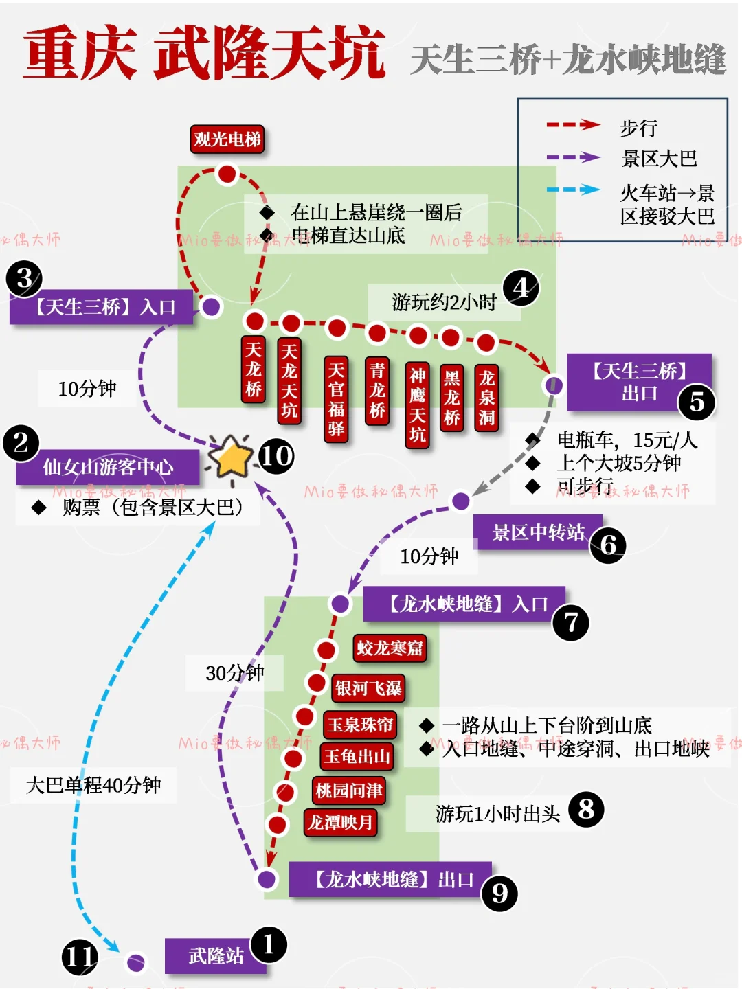 重庆|武隆天坑🕳️自由行路线和时间全流程