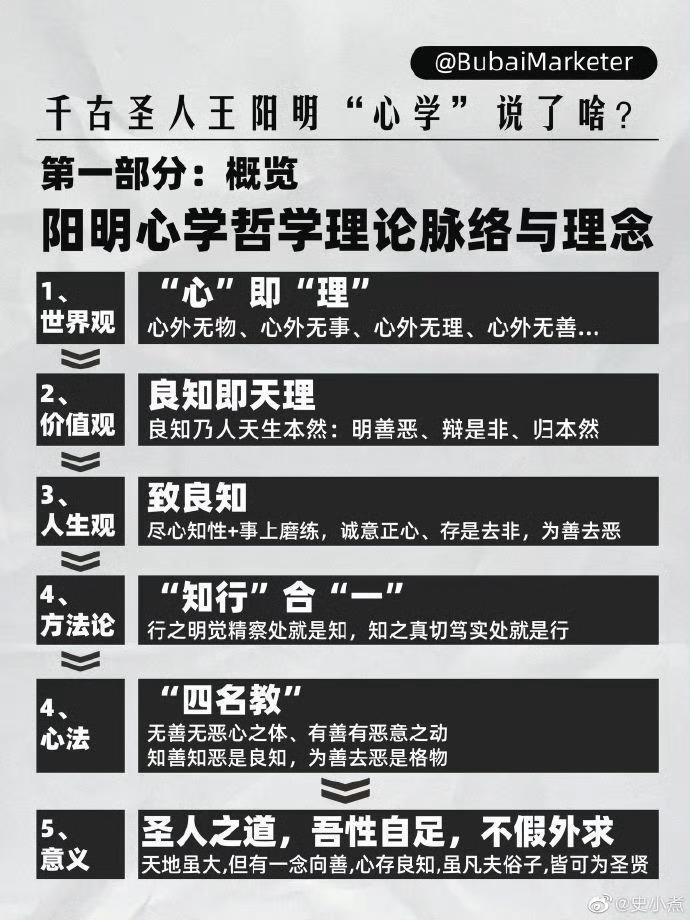 18图详解：王阳明心学到底说了啥？ 