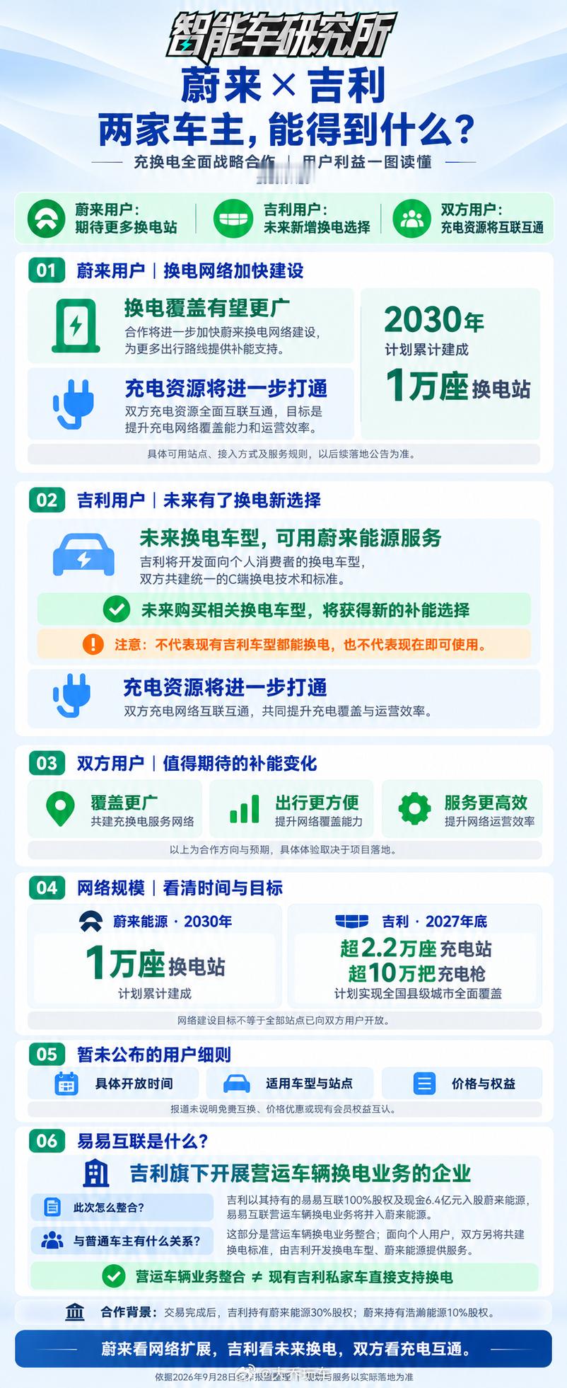 蔚来和吉利车主…看这里[doge][doge][加油][加油]​​​