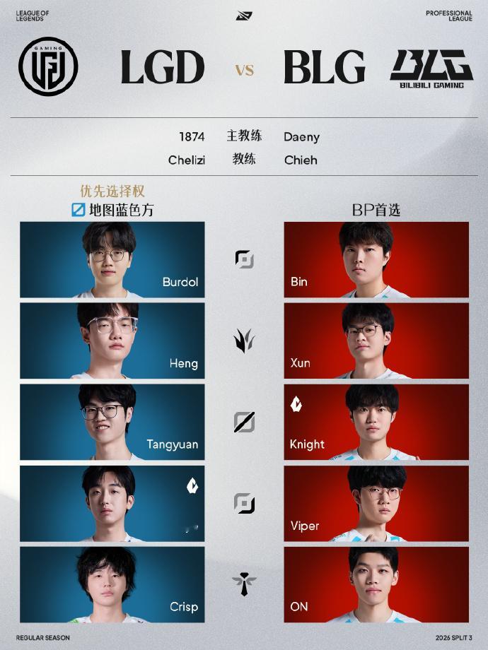 终于等到你！在今日对战 LGD 的比赛中，BLG 官宣更换首发上单，球先锋赛 F