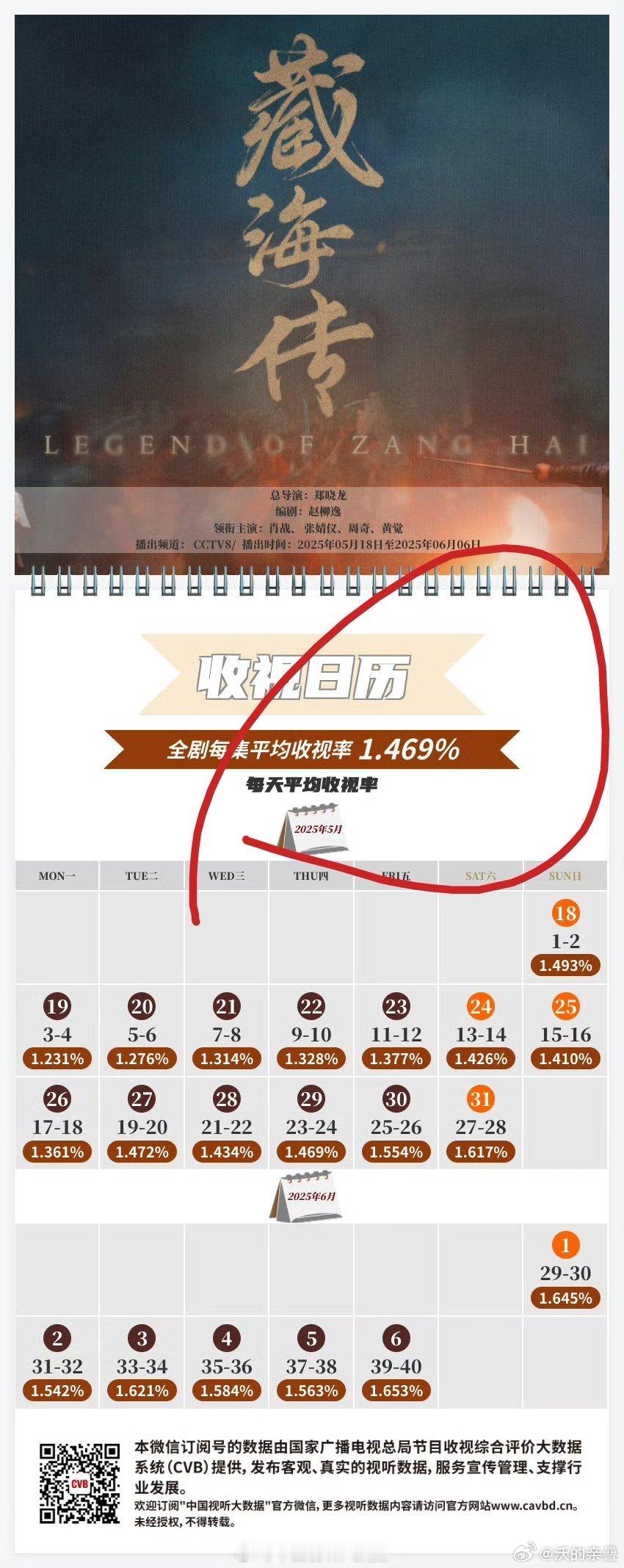 就这么硬诈阿大哥？[哆啦A梦害怕].播的快冲起来的日播是要吹的，播的快吃亏点的4
