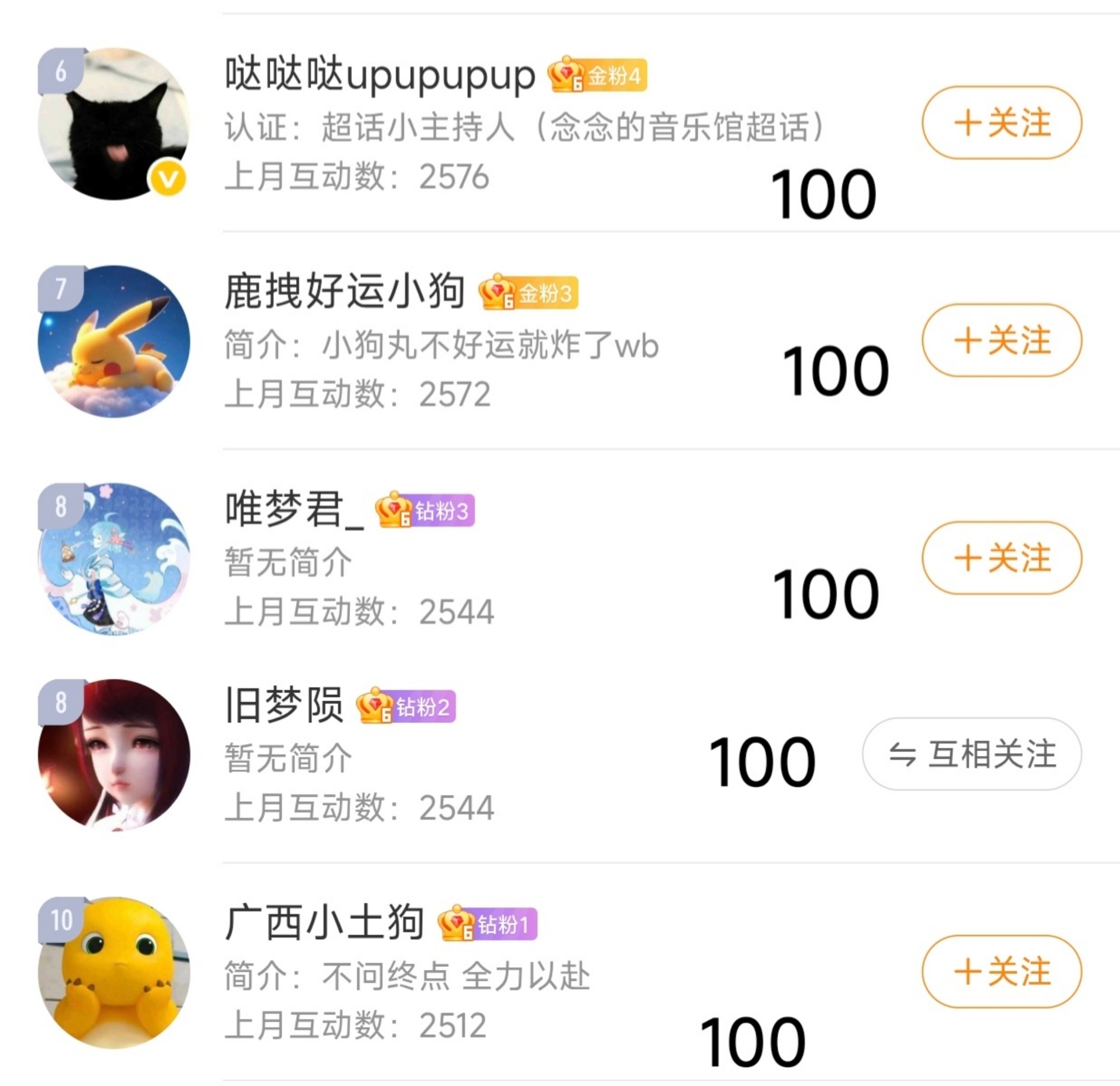 王者荣耀7月互动榜奖励：本条评论区揪1个召唤师获得❗史诗肤卡❗⚠️互动榜前10名