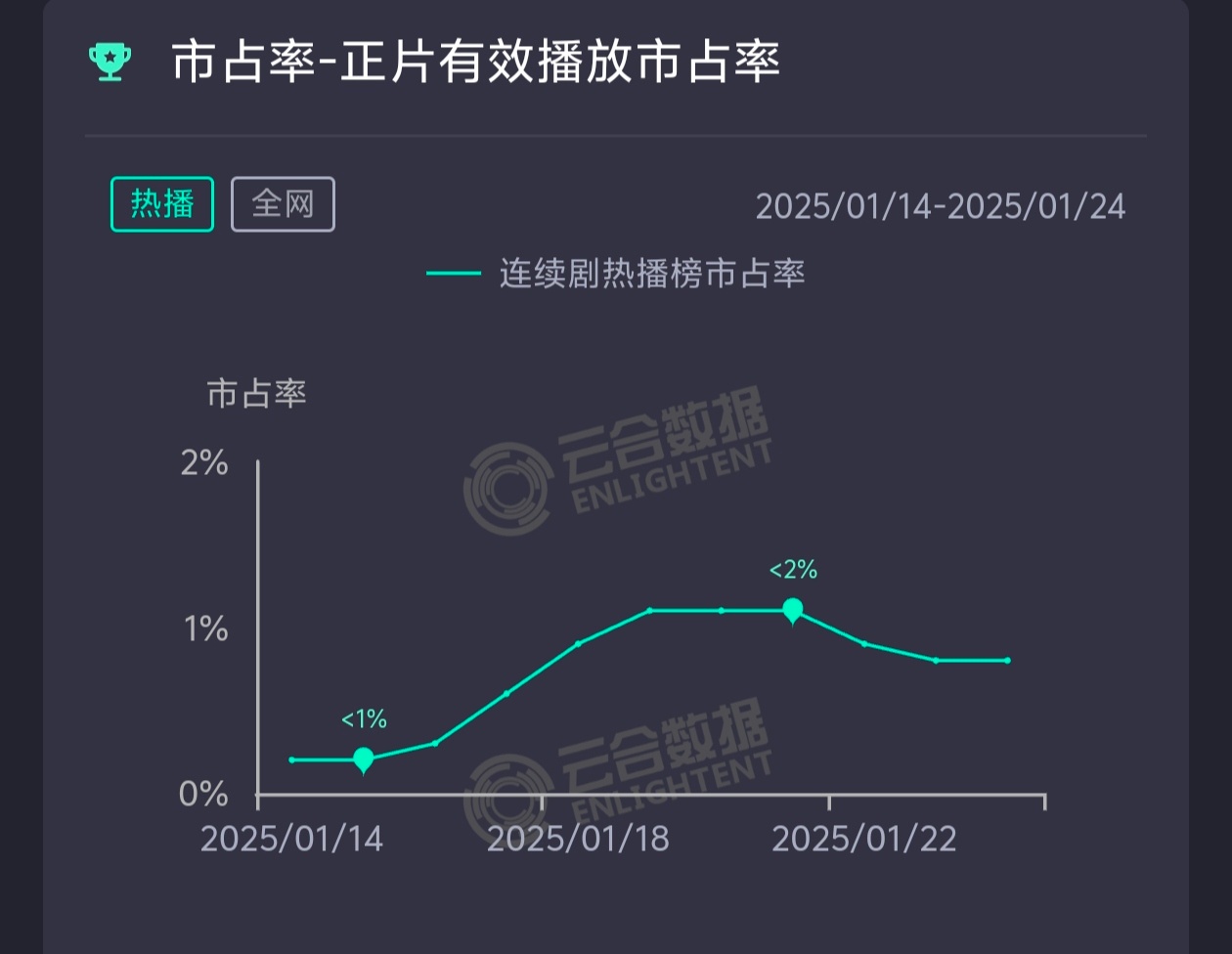 觉得锦囊扑成这样的原因有哪些 