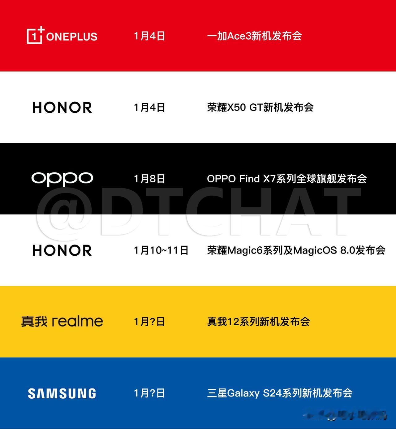 荣耀Magic6系列和OPPO Find X7系列都已官宣！
现在年前的重磅旗舰