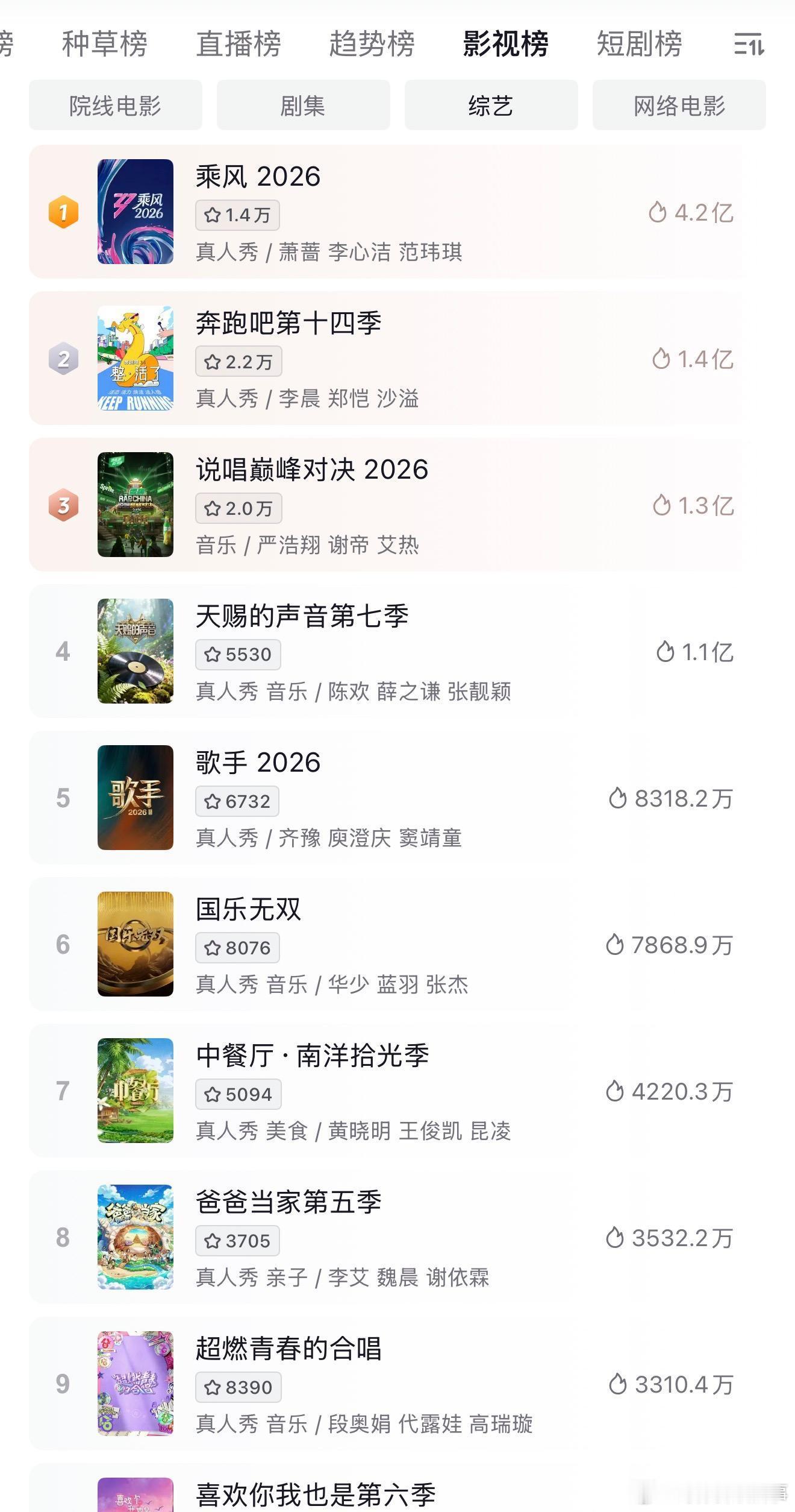 任洋今年的浪姐算是大获全胜，估计很快就要升职了感觉任洋今年拿的2024年洪啸的剧