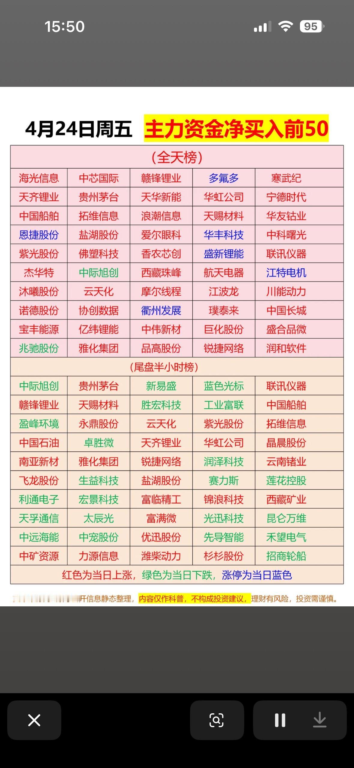 “4月24号主力资金净买入前50股”，带你一探股市风云！📈💰

4月24日的