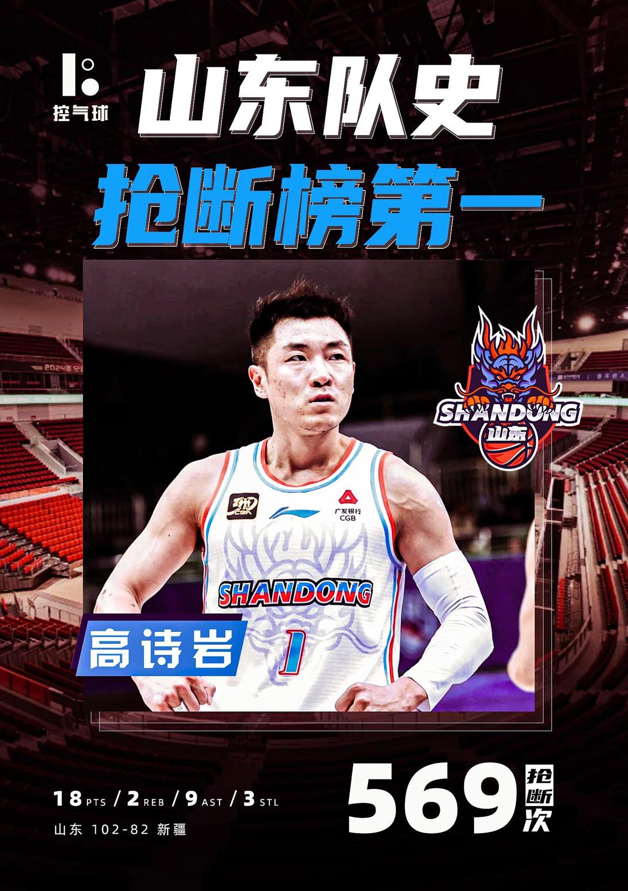 赢球 + 破纪录，高诗岩这波直接双喜临门！18分9助攻3抢断，攻防一把抓，还把队