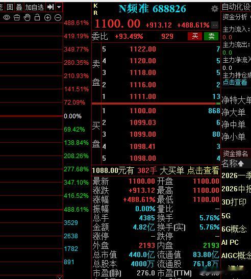 这应该是今年新股赚得最多的一个了吧，中一支赚40万。 