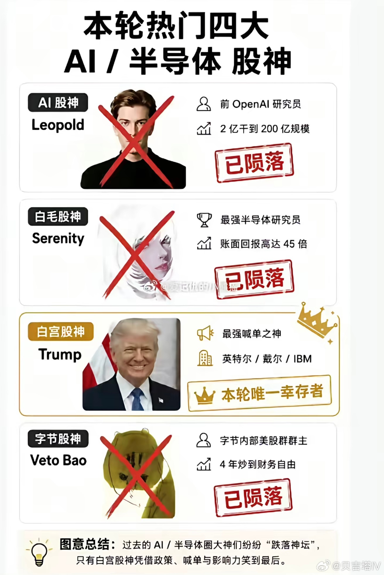 看⬇️这个图，你们就知道啥叫：官杀护财了吧？管你是价值投资还是量化、抱团？最后只